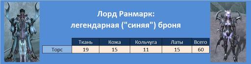 Айон: Башня вечности - Эксперимент 3. Шанс получения телескопического оружия